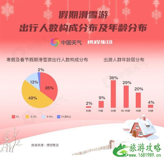 2020年春节和寒假有哪些热门滑雪场值得去 2020年春节和寒假有哪些热门滑雪场值得去