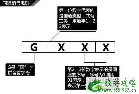 高速上的字母和数字是什么意思 高速上的字母和数字是什么意思