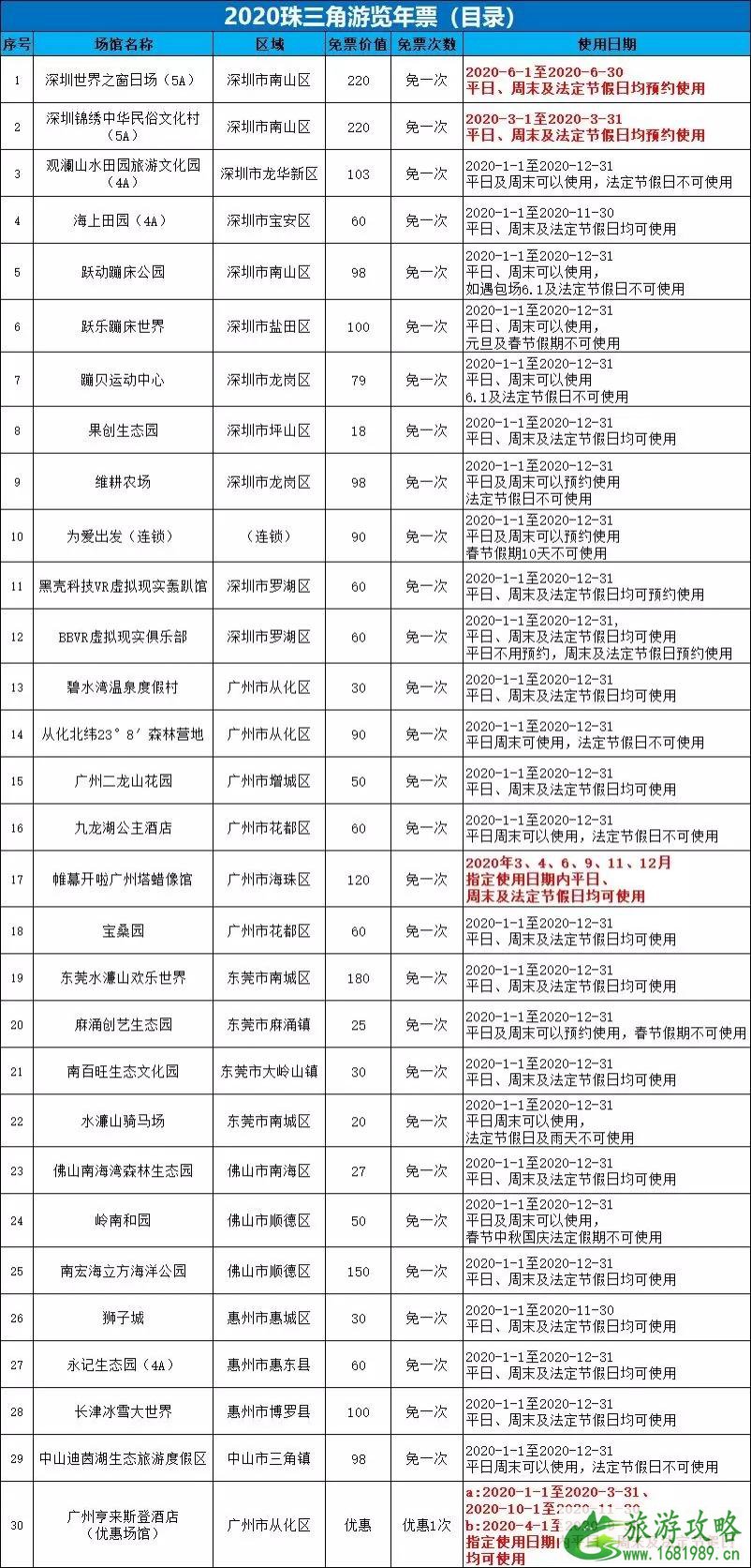 2020珠三角游览年票价格+景点名单+使用限制 2020珠三角游览年票价格+景点名单+使用限制