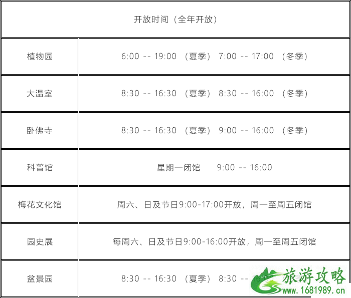 2020北京植物园开放时间 北京植物园什么时候开园 2020北京植物园开放时间 北京植物园什么时候开园