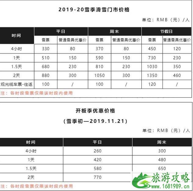 崇礼滑雪场都有哪些 崇礼滑雪场价格+开放时间