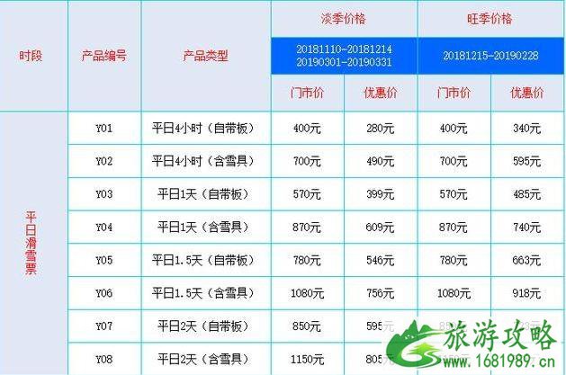 崇礼滑雪场都有哪些 崇礼滑雪场价格+开放时间
