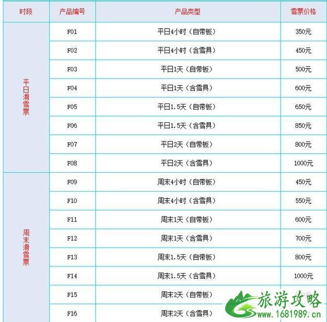 崇礼滑雪场都有哪些 崇礼滑雪场价格+开放时间