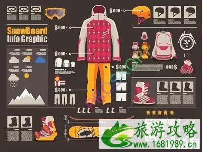 广州融创雪世界滑雪需要自己带装备吗