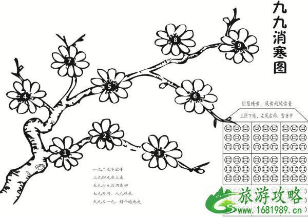九九消寒图是什么 九九消寒图的节气
