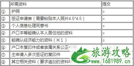 2020日本签证最新政策 2020日本签证攻略 2020日本签证最新政策 2020日本签证攻略