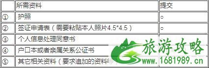 2020日本签证最新政策 2020日本签证攻略 2020日本签证最新政策 2020日本签证攻略