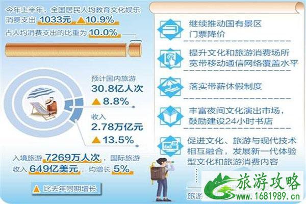 5A级国有景区实行门票预约制 最新消息