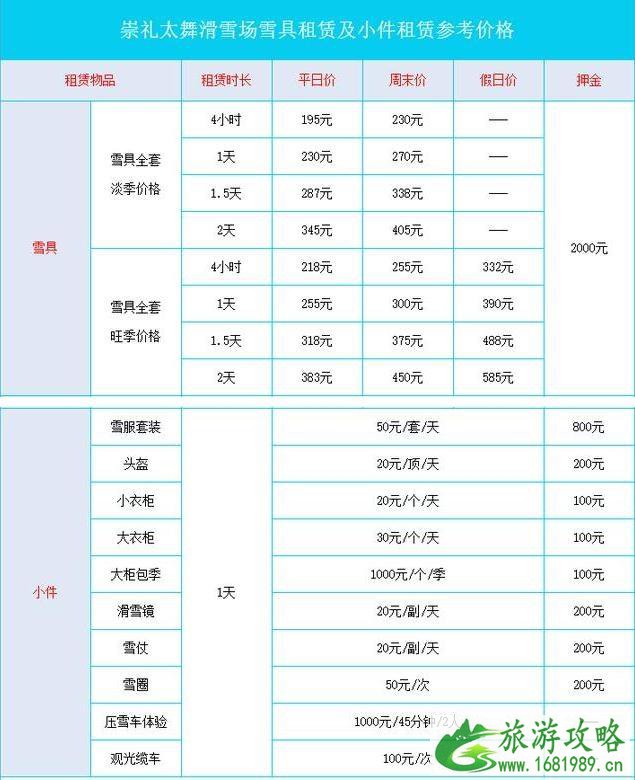 2022-2020太舞滑雪小镇攻略 2022-2020太舞滑雪小镇攻略