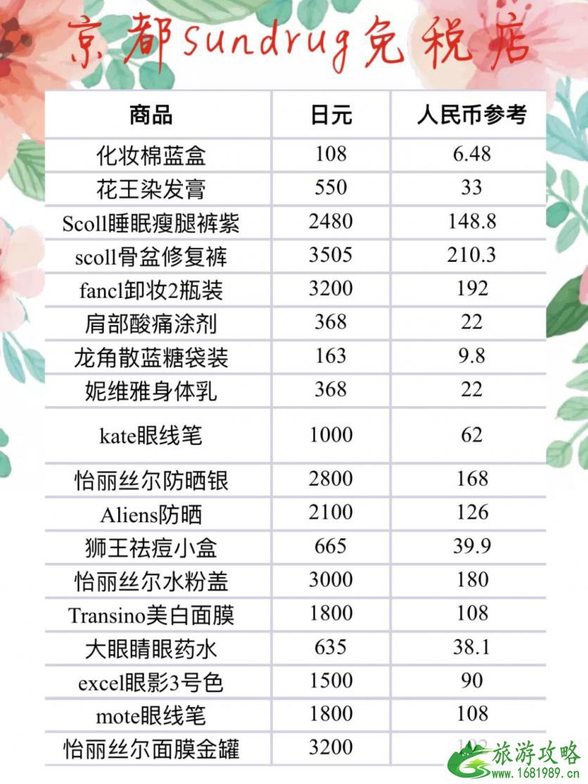 日本各大药妆店价格一览表