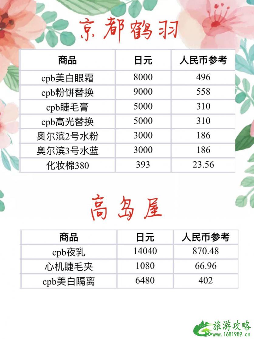 日本各大药妆店价格一览表