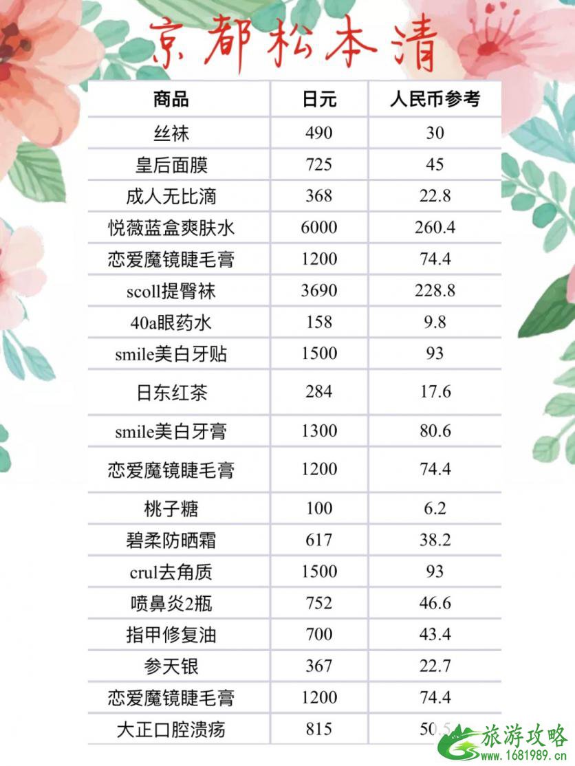 日本各大药妆店价格一览表