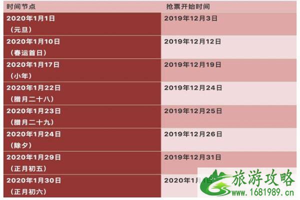 2020年元旦火车票开售 2020春运起止时间（抢票攻略）