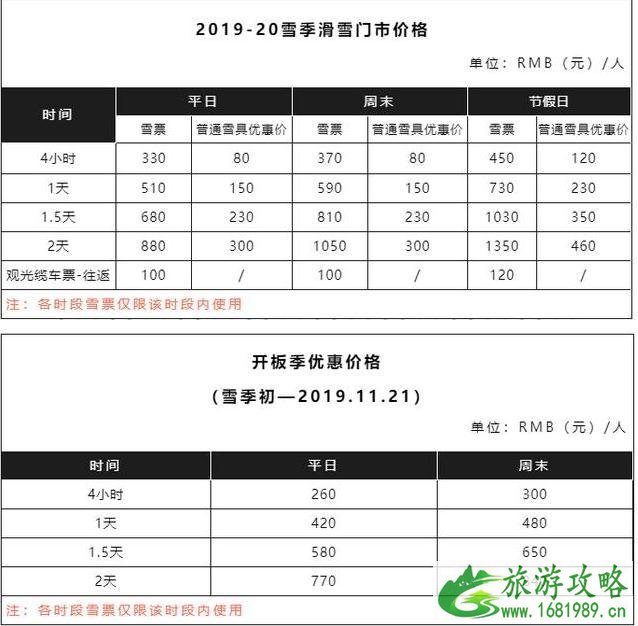2022-2020崇礼万龙滑雪场开放时间 2022-2020崇礼万龙滑雪场门票价格