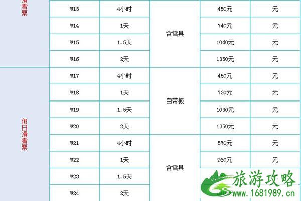 2022~2020万龙滑雪场季卡多少钱