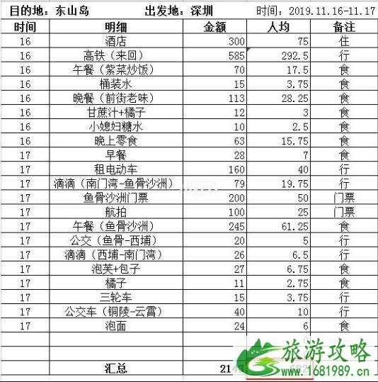 东山岛11月份旅游攻略