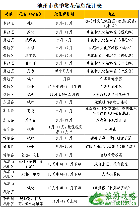 2022年池州秋季看红叶赏花图 2022年池州秋季看红叶赏花图