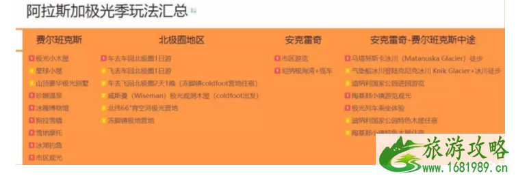 阿拉斯加极光最佳月份+地点推荐+注意事项 阿拉斯加住宿指南 阿拉斯加极光最佳月份+地点推荐+注意事项 阿拉斯加住宿指南