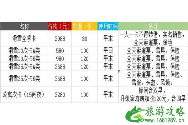 2022~2020长城岭滑雪场11月16日开板 附滑雪票价格+租借信息 2022~2020长城岭滑雪场11月16日开板 附滑雪票价格+租借信息