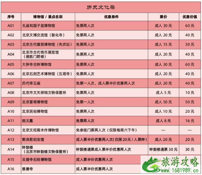 2020年北京博物馆通票包括哪些景点+通票价格+优惠信息 2020年北京博物馆通票包括哪些景点+通票价格+优惠信息