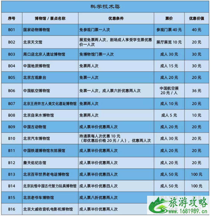 2020年北京博物馆通票包括哪些景点+通票价格+优惠信息 2020年北京博物馆通票包括哪些景点+通票价格+优惠信息