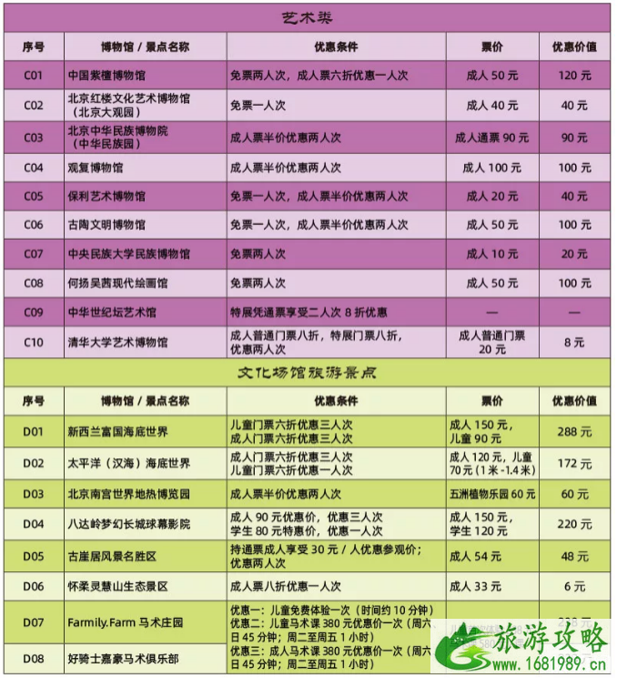 2020年北京博物馆通票包括哪些景点+通票价格+优惠信息 2020年北京博物馆通票包括哪些景点+通票价格+优惠信息