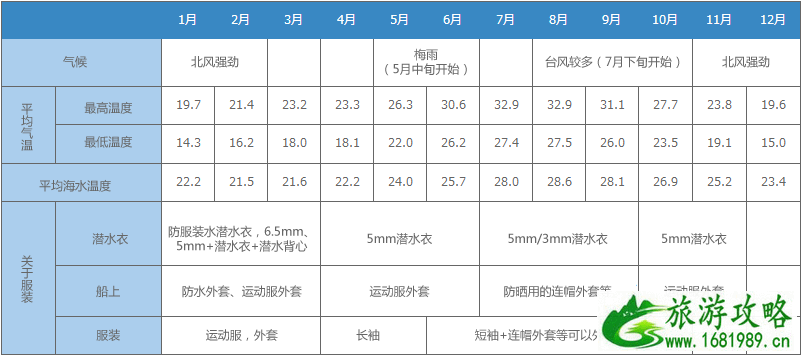 青洞天气不好能潜水吗 青洞天气不好能潜水吗