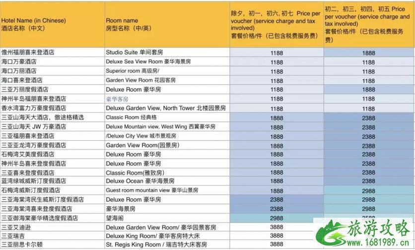 2022万豪酒店双十一活动汇总 2022万豪酒店双十一活动汇总