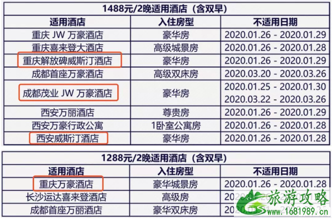 2022万豪酒店双十一活动汇总 2022万豪酒店双十一活动汇总