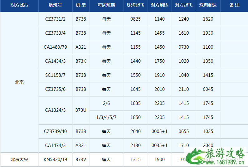 2022珠海机场冬季航班时刻表+新增/取消航班 2022珠海机场冬季航班时刻表+新增/取消航班