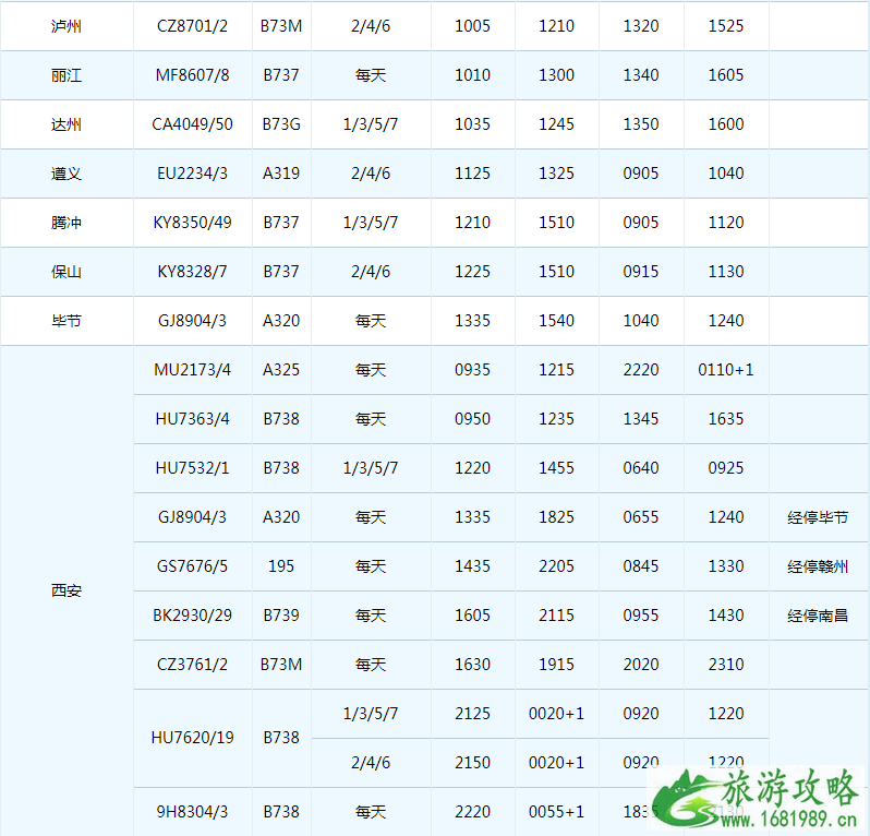 2022珠海机场冬季航班时刻表+新增/取消航班 2022珠海机场冬季航班时刻表+新增/取消航班