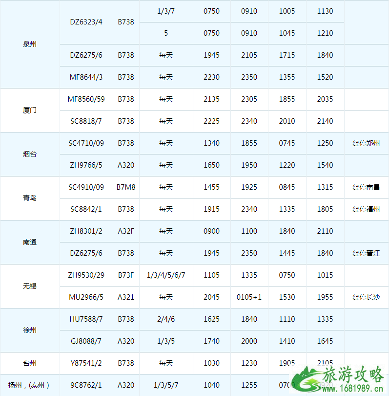 2022珠海机场冬季航班时刻表+新增/取消航班 2022珠海机场冬季航班时刻表+新增/取消航班
