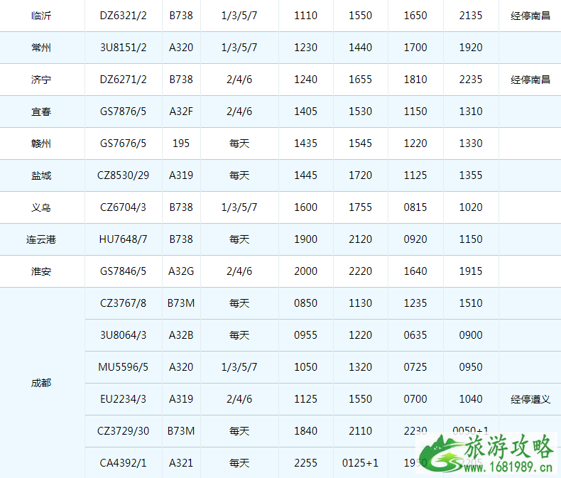2022珠海机场冬季航班时刻表+新增/取消航班 2022珠海机场冬季航班时刻表+新增/取消航班