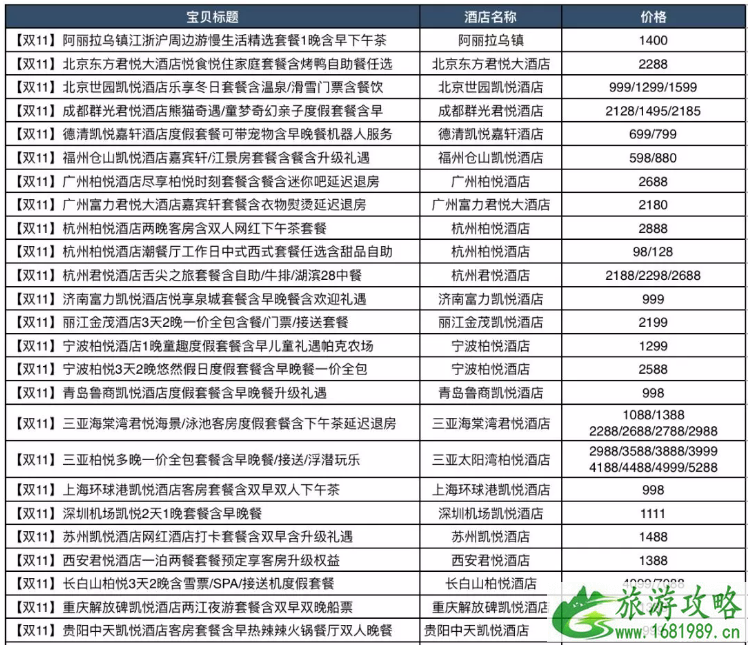 2022双十一酒店有啥优惠(价格+优惠活动) 2022双十一酒店有啥优惠(价格+优惠活动)