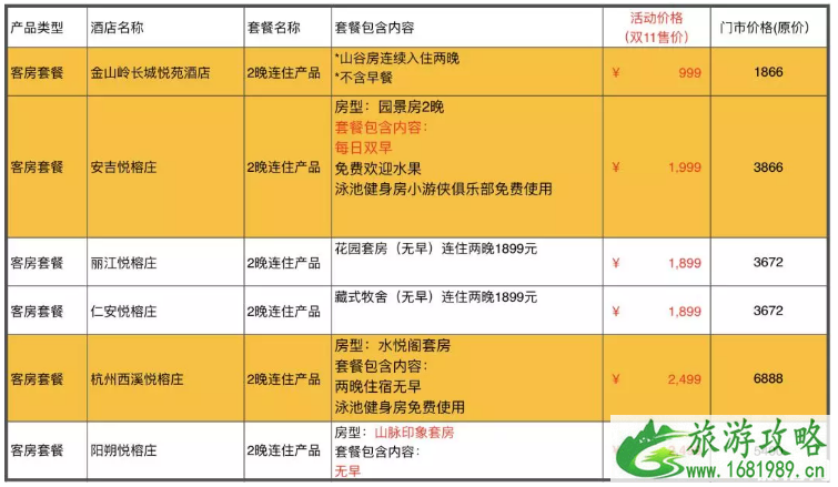 2022双十一酒店有啥优惠(价格+优惠活动) 2022双十一酒店有啥优惠(价格+优惠活动)
