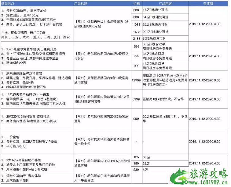 2022双十一酒店有啥优惠(价格+优惠活动) 2022双十一酒店有啥优惠(价格+优惠活动)