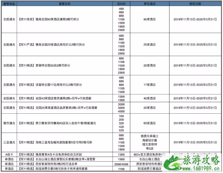 2022双十一酒店有啥优惠(价格+优惠活动) 2022双十一酒店有啥优惠(价格+优惠活动)