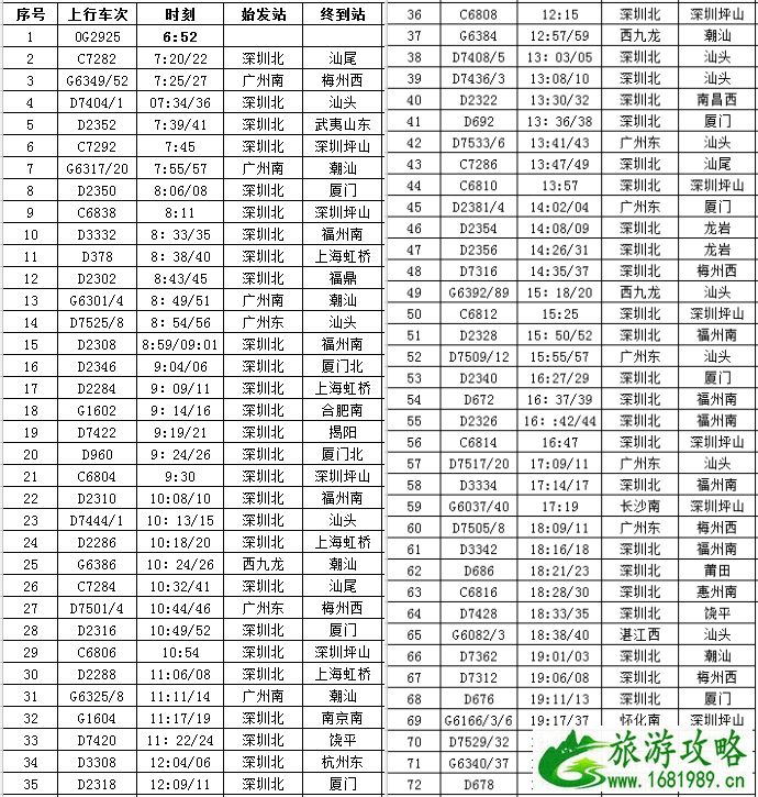 2022深圳坪山站列车最新时刻表 2022深圳坪山站列车最新时刻表