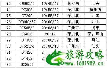 2022深圳坪山站列车最新时刻表 2022深圳坪山站列车最新时刻表