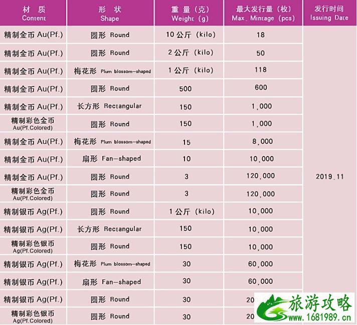 鼠年纪念币2020什么时候 鼠年纪念币2020什么时候