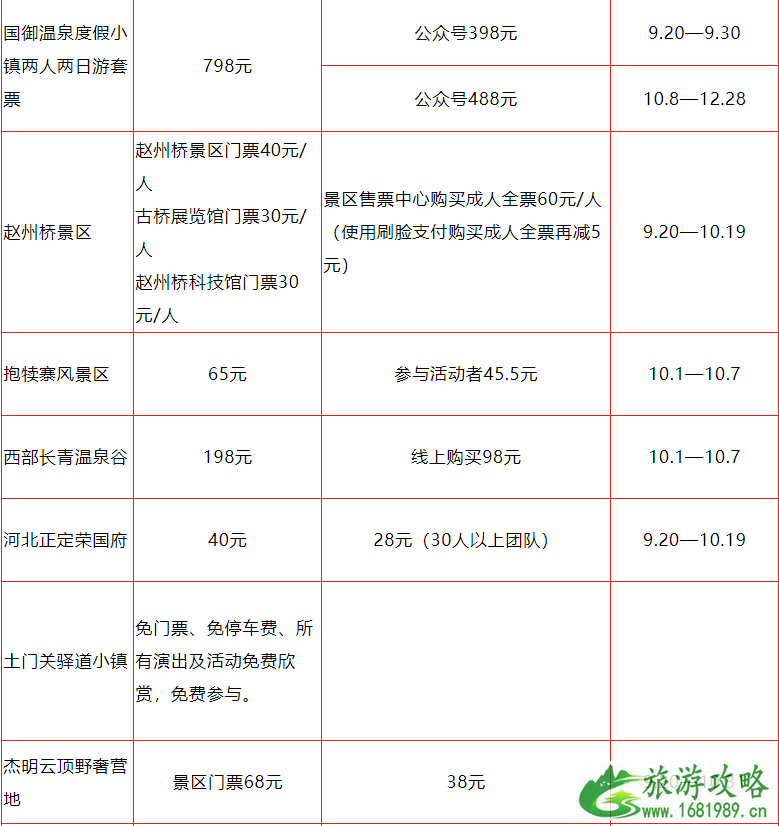 2022年国庆河北降价景点名单+时间 2022年国庆河北降价景点名单+时间