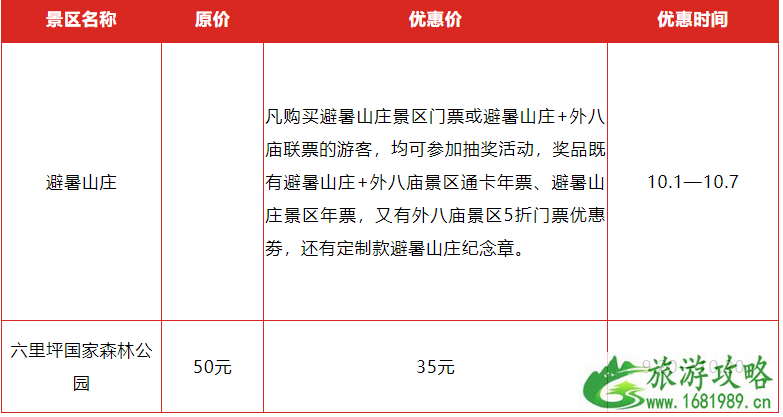 2022年国庆河北降价景点名单+时间 2022年国庆河北降价景点名单+时间