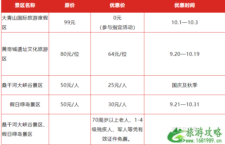 2022年国庆河北降价景点名单+时间 2022年国庆河北降价景点名单+时间