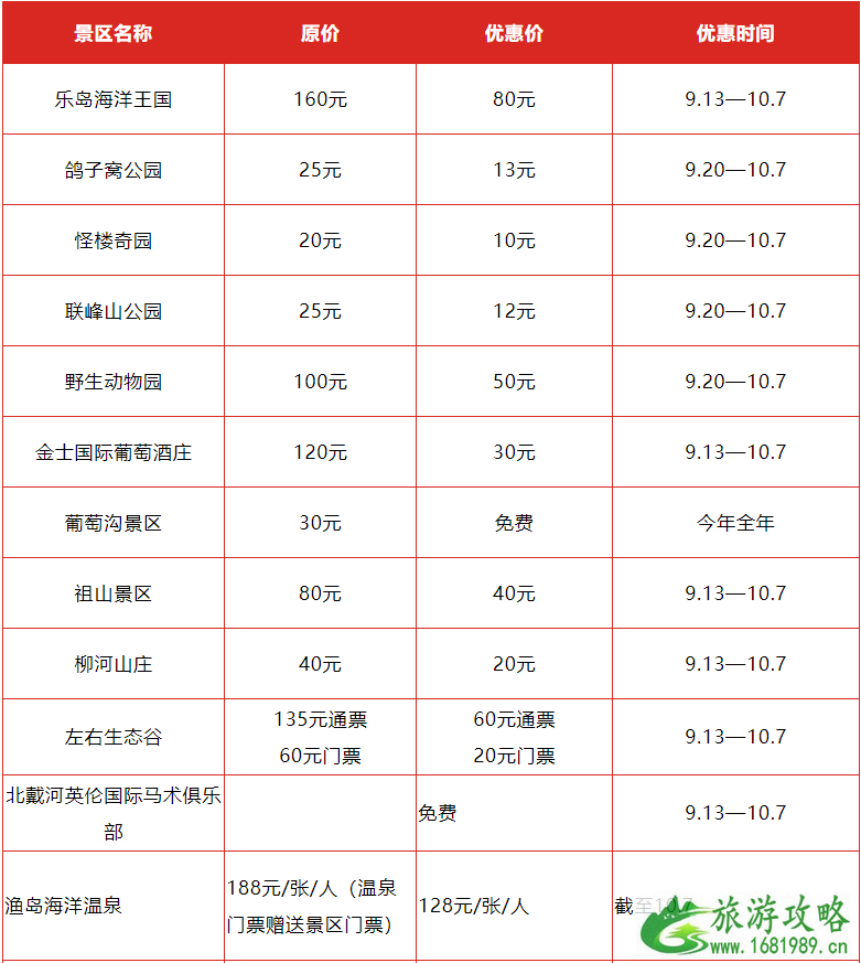 2022年国庆河北降价景点名单+时间 2022年国庆河北降价景点名单+时间