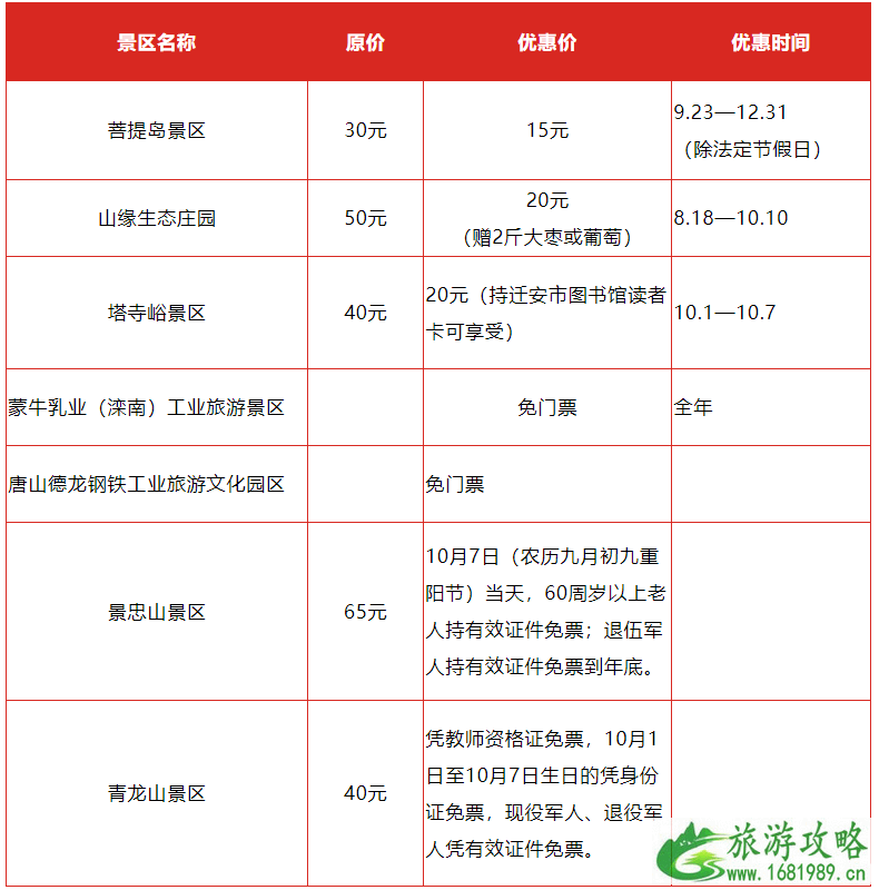 2022年国庆河北降价景点名单+时间 2022年国庆河北降价景点名单+时间