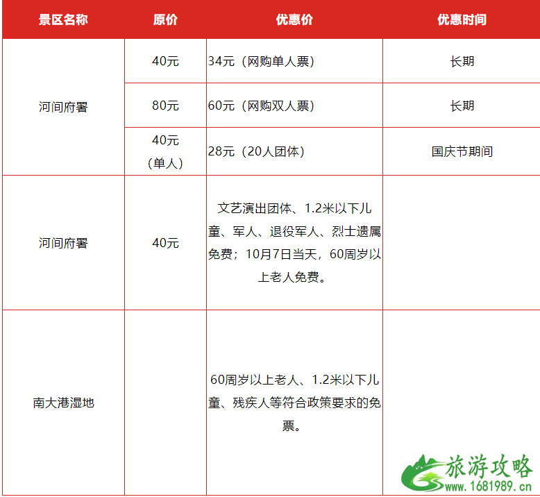 2022年国庆河北降价景点名单+时间 2022年国庆河北降价景点名单+时间