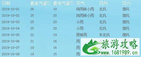 2022广安国庆节天气情况 广安国庆节有哪些活动 2022广安国庆节天气情况 广安国庆节有哪些活动