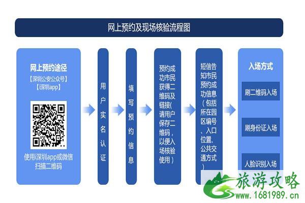 深圳湾烟火晚会预约流程+观赏区域+观众出口+预约问题