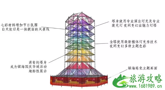 2022国庆镇海区灯光秀时间地点+交通