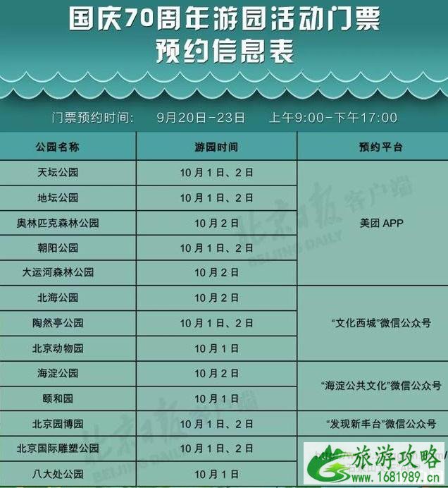 北京国庆当天免费公园名单2022
